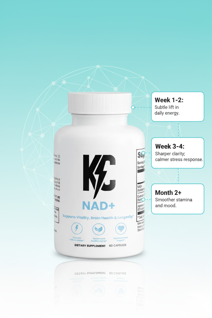 NAD+ capsules timeline—week 1–2 energy lift, week 3–4 clarity and calm, month 2+ smoother stamina and mood.